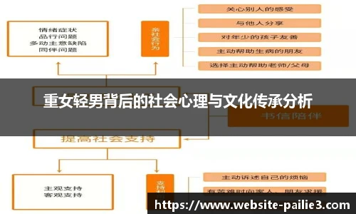 重女轻男背后的社会心理与文化传承分析