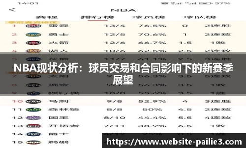 NBA现状分析：球员交易和合同影响下的新赛季展望